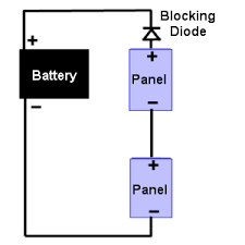 Blocking Diode used in solar panel