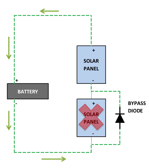 Bypass Diode used in solar panel