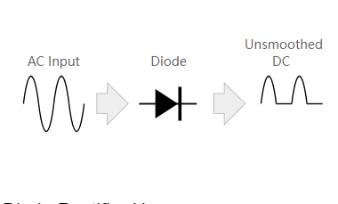 How Does a Rectifier Diode Work.png