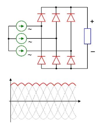Three-phase rectifier circuit schematic diagram and characteristic diagram.png