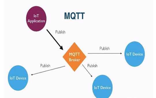 What are the advantages of the Internet of Things transmission protocol MQTT?