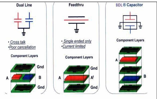 BDL compares conventional EMI filters.