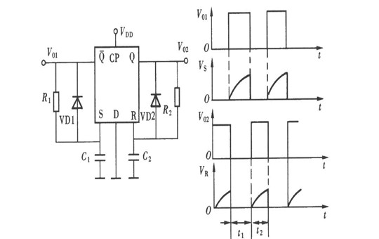 Multivibrator circuit composed of D flip-flops.