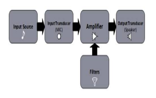 What is an audio filter? Audio filter type analysis