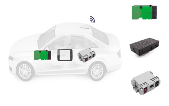 Four challenges of Molex in-vehicle wireless charging