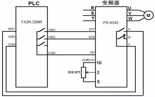 What is the role of the inverter braking resistor